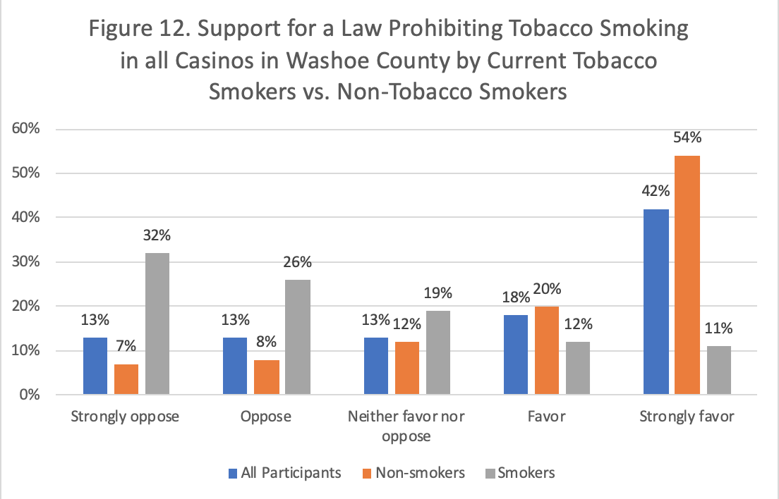 Smoking Acceptance Graph